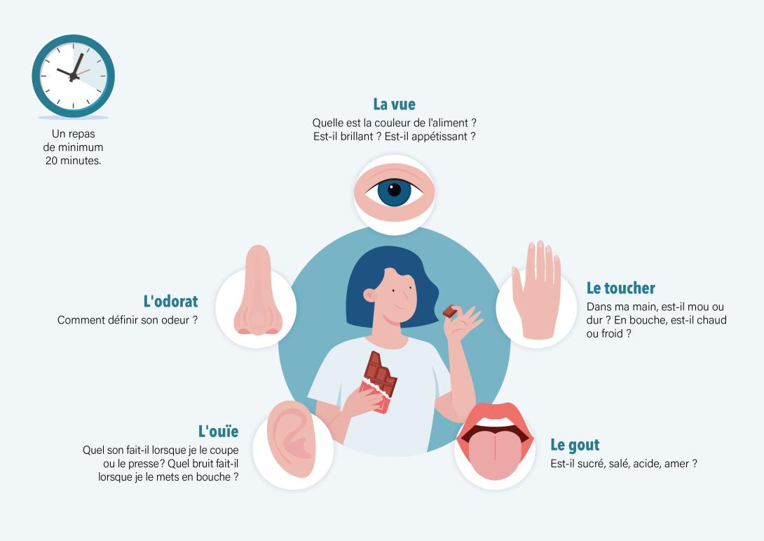 Infographie sur le brossage des dents, la quantité de dentifrice et de fluor