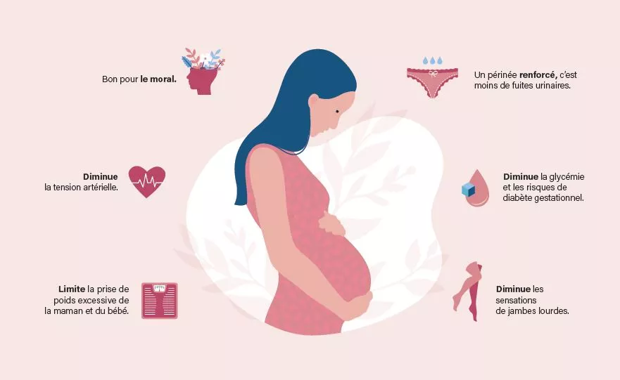 Infographie sur les bénéfices du sport durant la grossesse